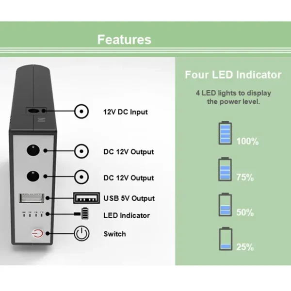 WGP Mini UPS for Wifi Router