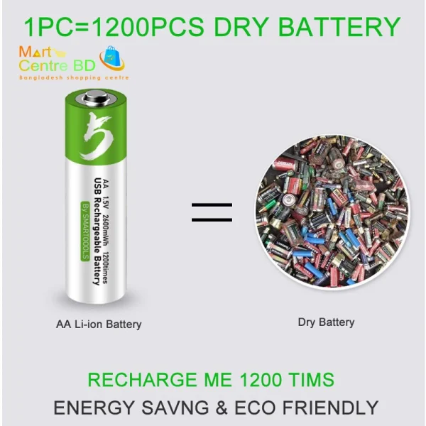Fast Charging Rechargeable Battery